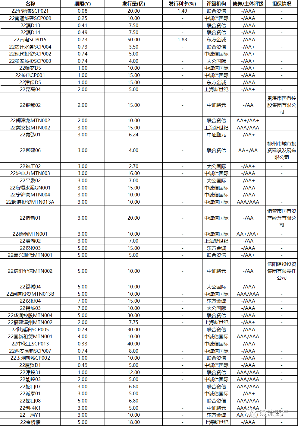 【固收日评】现券收益率大幅上行<strong></p>
<p>比特币价格今日</strong>，地产债逆势大涨