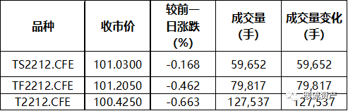 【固收日评】现券收益率大幅上行<strong></p>
<p>比特币价格今日</strong>，地产债逆势大涨