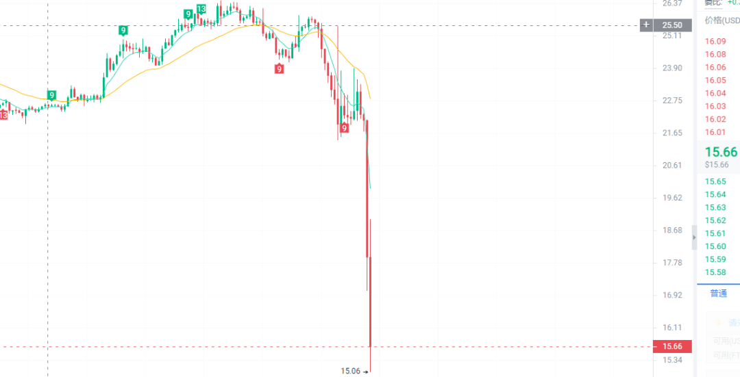 币圈黑天鹅再现<strong></p>
<p>比特币价格今日</strong>?交易所之战什么时候可以结束?
