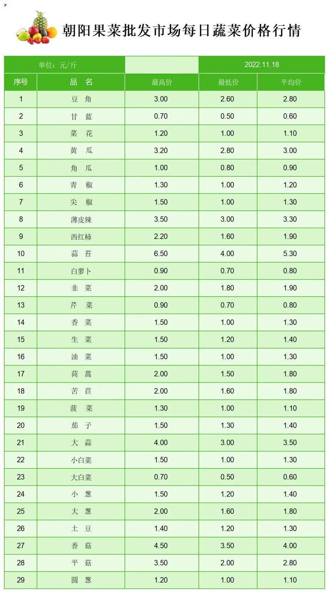 今日蔬菜价格行情<strong></p>
<p>eth价格今日行情</strong>!