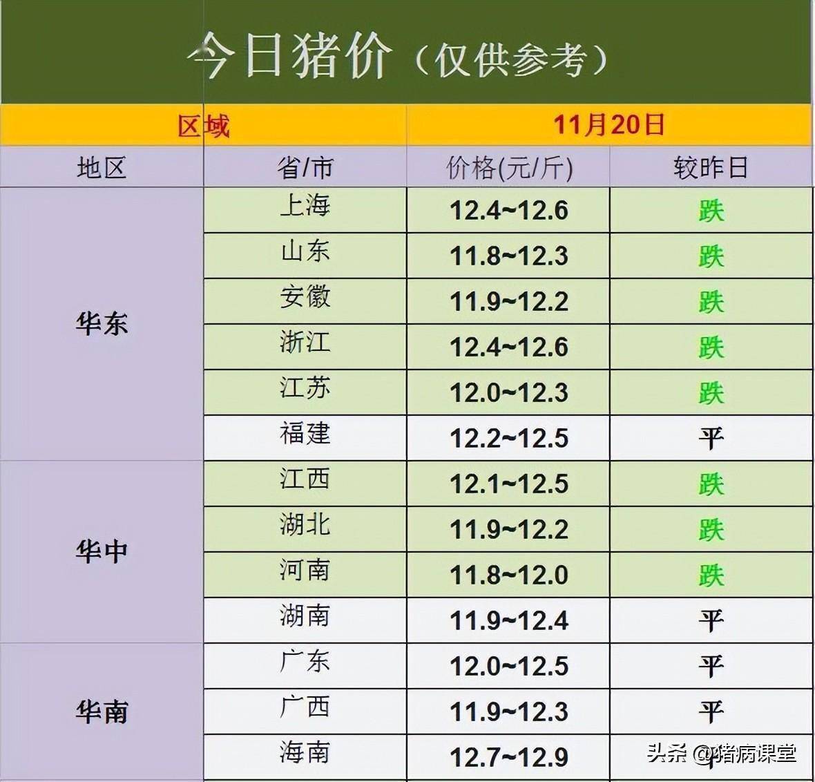 「今日生猪价格」消费疲软、腌腊行情推迟<strong></p>
<p>eth价格今日行情</strong>，生猪价格再跳水
