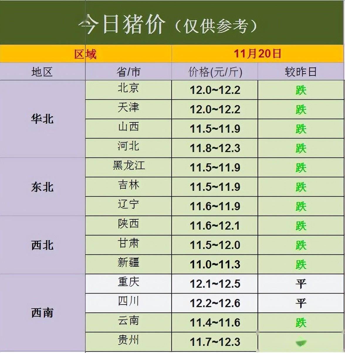 「今日生猪价格」消费疲软、腌腊行情推迟<strong></p>
<p>eth价格今日行情</strong>，生猪价格再跳水