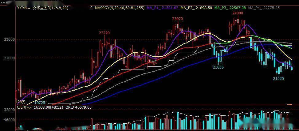 「今日生猪价格」消费疲软、腌腊行情推迟<strong></p>
<p>eth价格今日行情</strong>，生猪价格再跳水