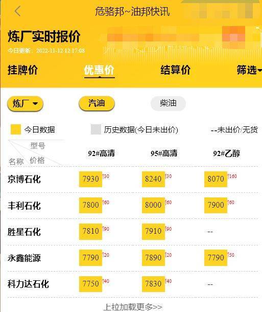 山东地炼油价格行情回顾及今日预测<strong></p>
<p>eth价格今日行情</strong>，今天汽柴油价格多少钱