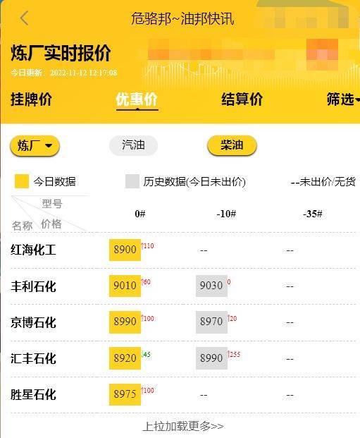 山东地炼油价格行情回顾及今日预测<strong></p>
<p>eth价格今日行情</strong>，今天汽柴油价格多少钱