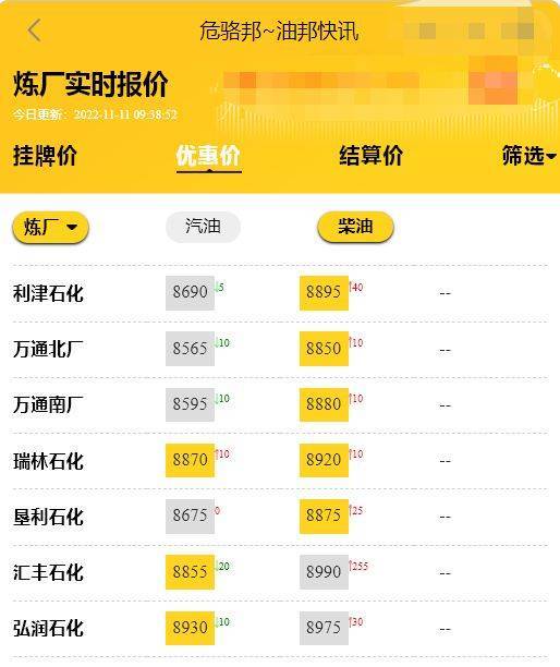 原油价格走势:反弹1%,今日山东地炼成品油批发价格行情