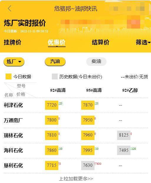 原油价格走势:反弹1%,今日山东地炼成品油批发价格行情