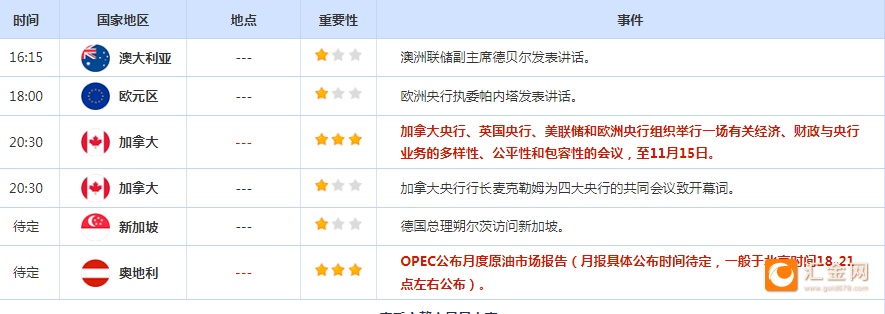 稳健王老余：11.14以太坊/比特币行情简析