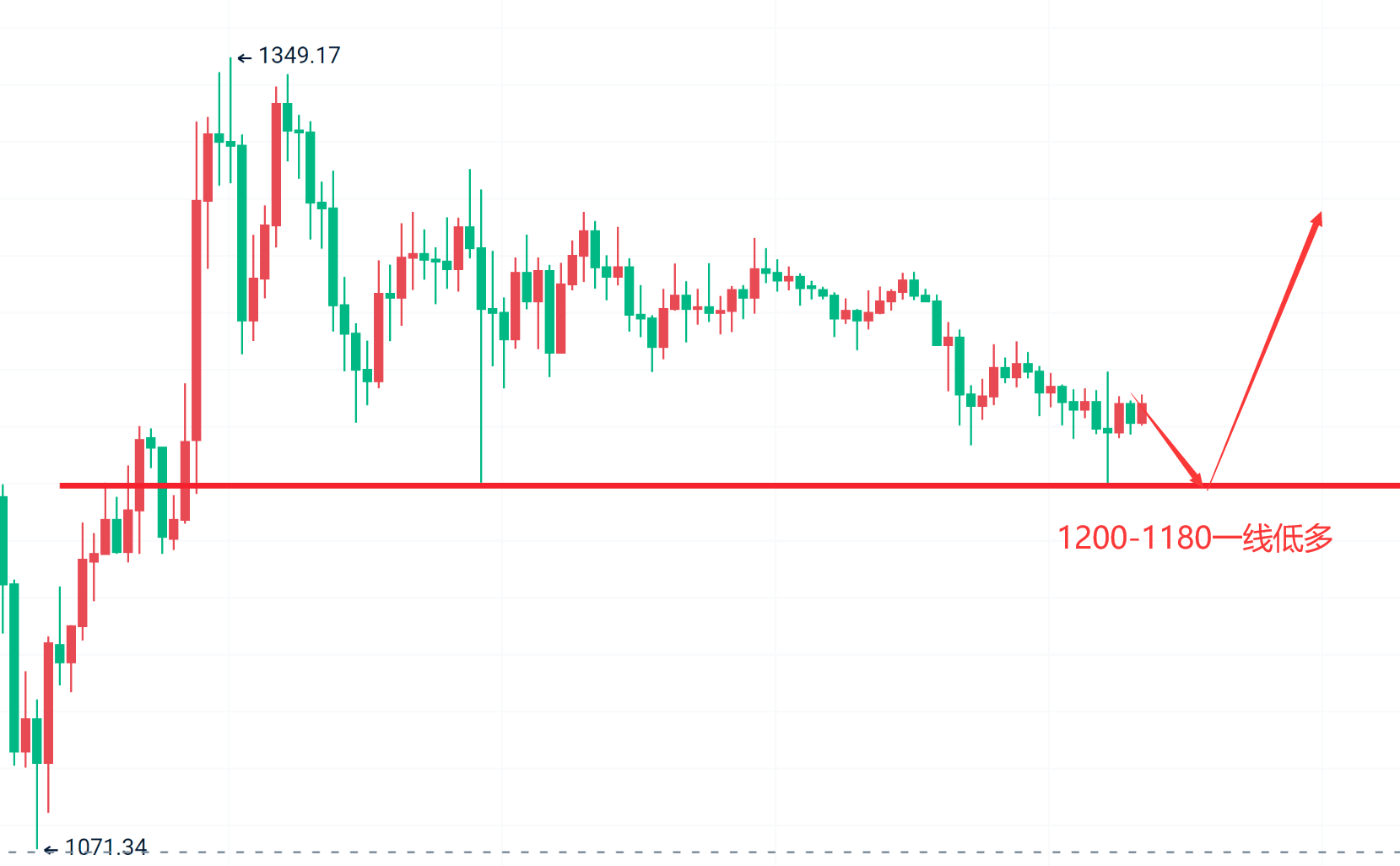 稳健王老余：11.14以太坊/比特币行情简析