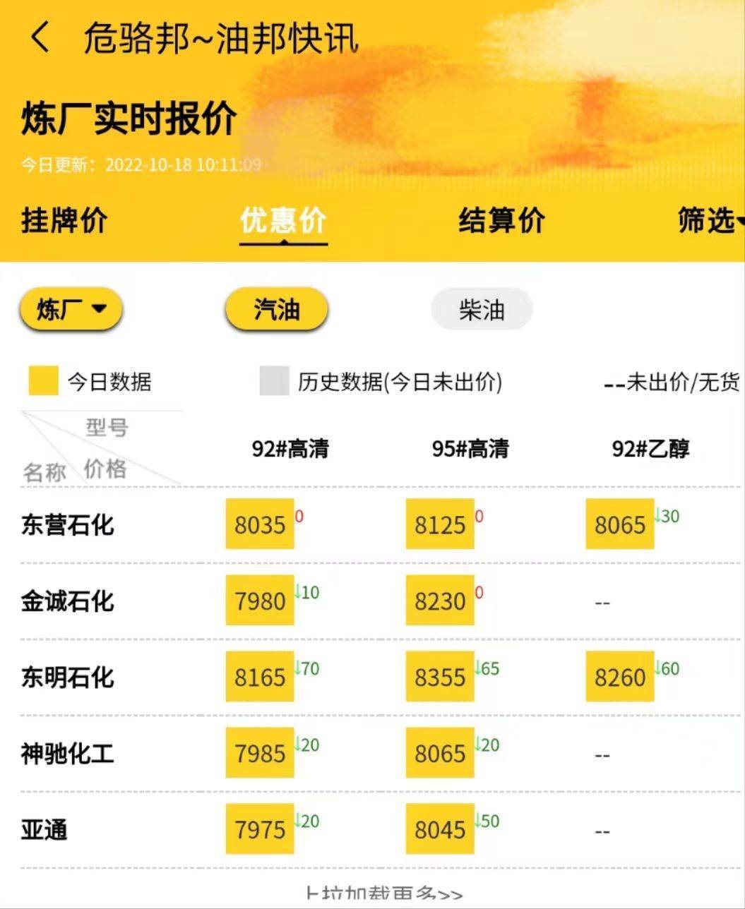 现在国际油价实时行情最新<strong></p>
<p>比特币实时行情</strong>,山东地炼油实时报价行情10.18