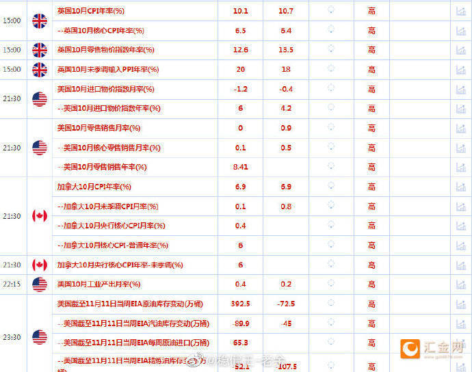 稳健王老余:11.16以太坊/比特币行情简析