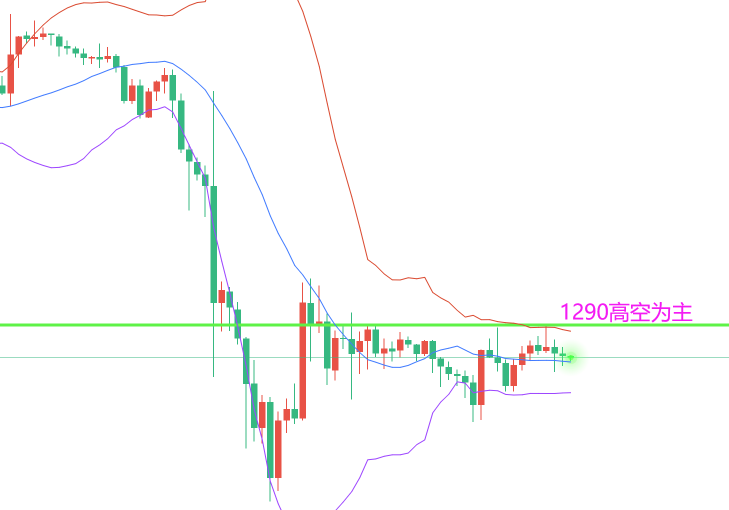 稳健王老余:11.16以太坊/比特币行情简析