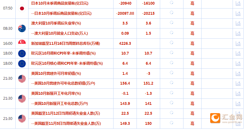稳健王老余:11.17以太坊/比特币行情简析