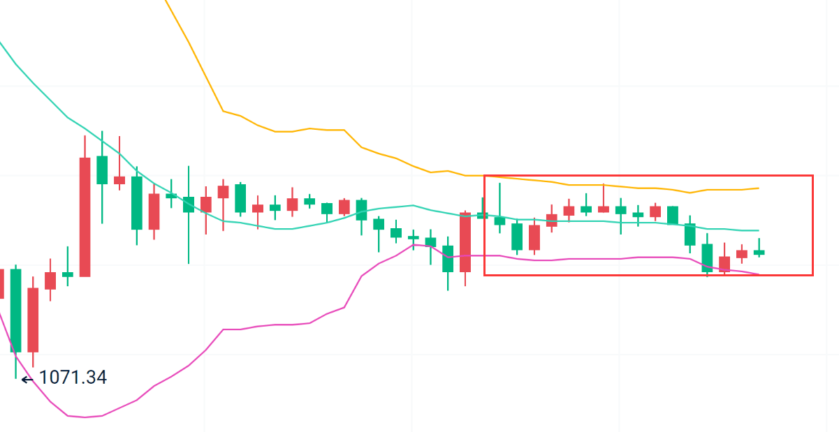 稳健王老余:11.17以太坊/比特币行情简析