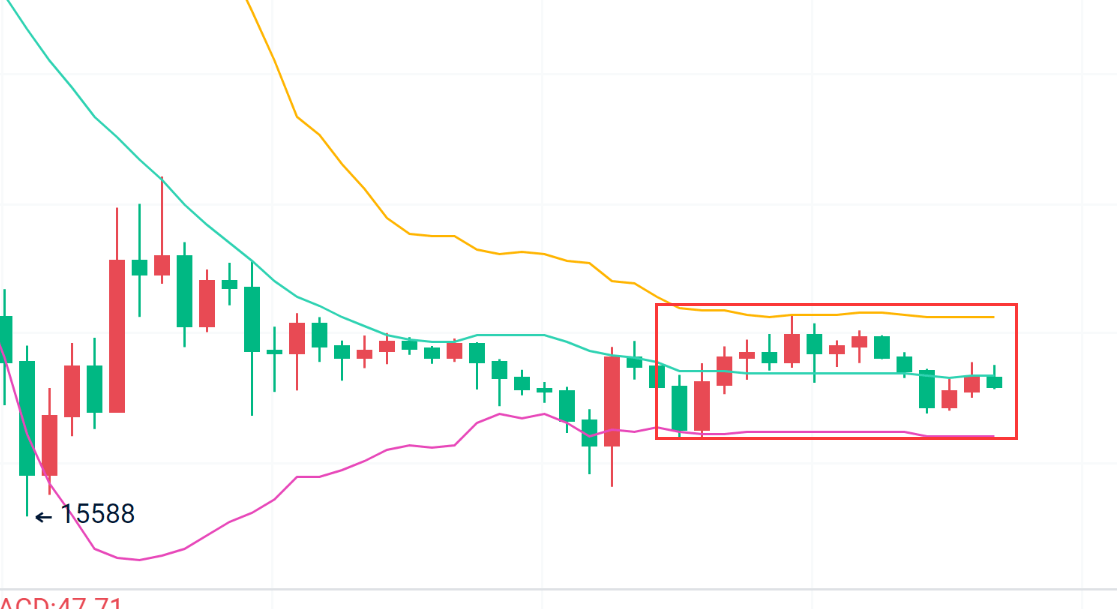 稳健王老余:11.17以太坊/比特币行情简析