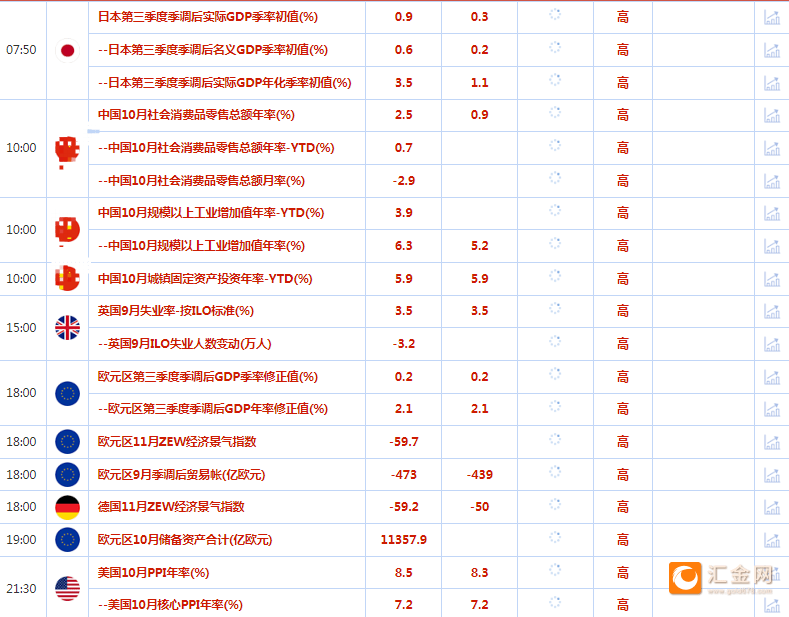 稳健王老余：11.15以太坊/比特币行情简析