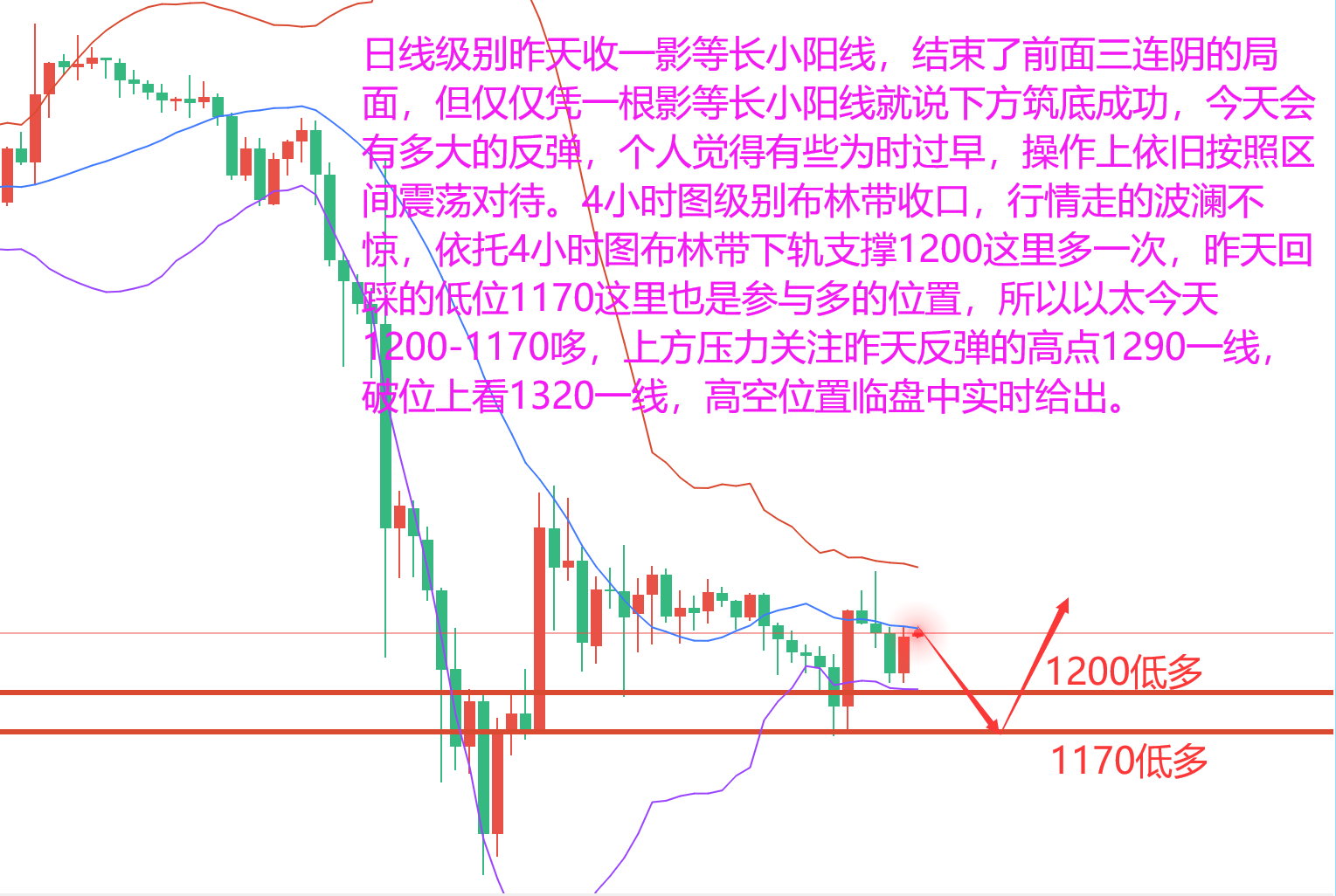 稳健王老余：11.15以太坊/比特币行情简析
