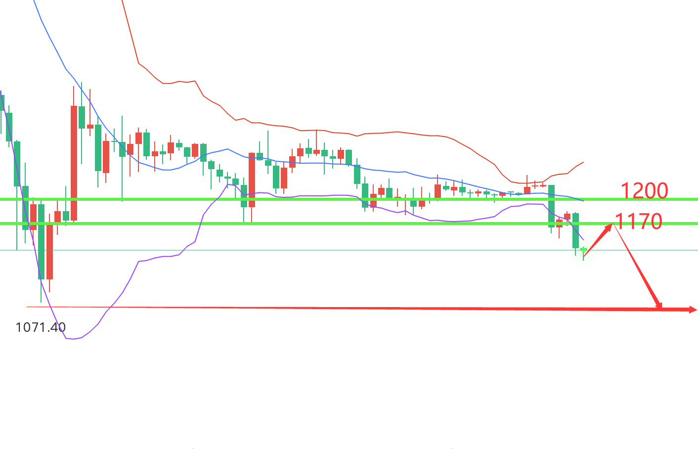 稳健王老余：11.21以太坊/比特币行情解析<strong></p>
<p>比特币实时行情</strong>！