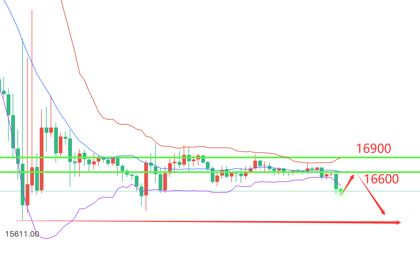 稳健王老余：11.21以太坊/比特币行情解析<strong></p>
<p>比特币实时行情</strong>！