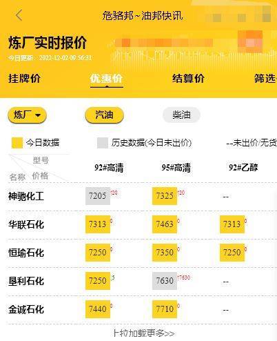 山东地炼油厂汽油柴油价格<strong></p>
<p>比特币今日的最新价格</strong>,今日最新国际原油价格12.2