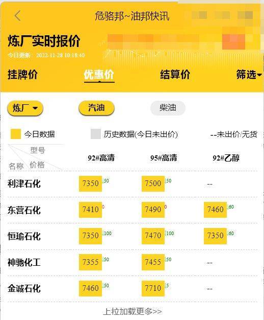 山东地炼油最新价格行情<strong></p>
<p>比特币今日的最新价格</strong>,今日地炼油价格下跌11.28