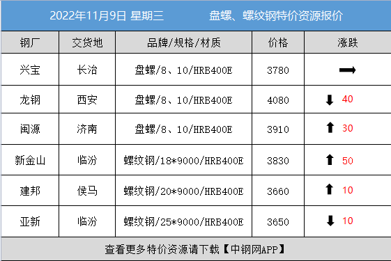 今日钢价怎么走<strong></p>
<p>比特币今日的最新价格</strong>？点击查看钢材最新价格