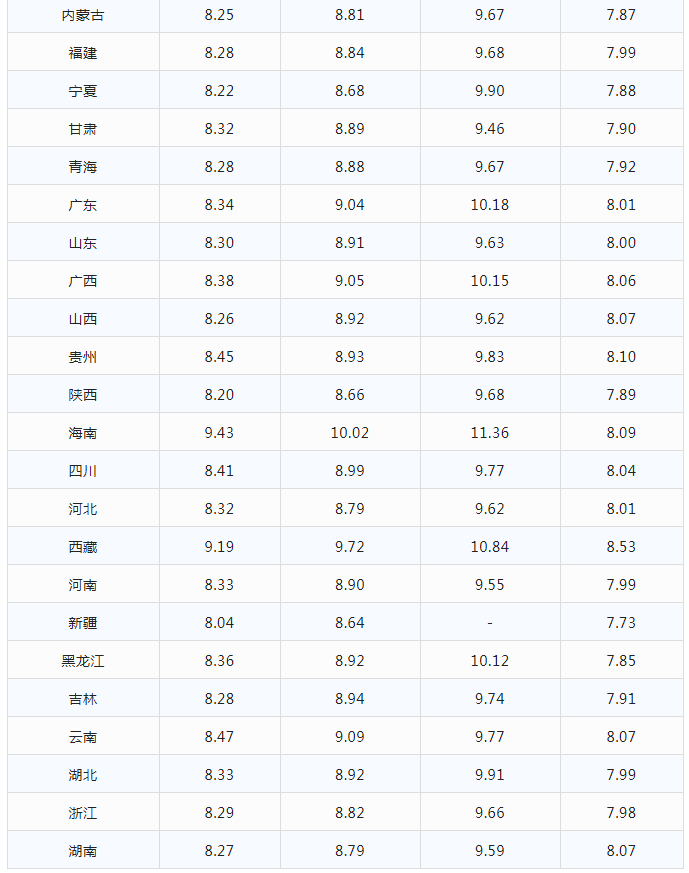 今日油价|12月4日最新油价(92,95汽油<strong></p>
<p>比特币今日的最新价格</strong>，柴油价格)