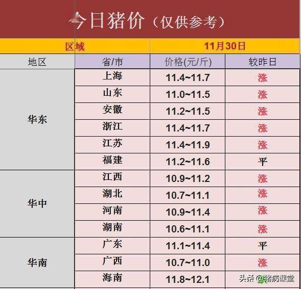 今日生猪价格｜雪中送炭<strong></p>
<p>比特币价格今日的价格</strong>，寒潮助力，生猪价格全面反弹