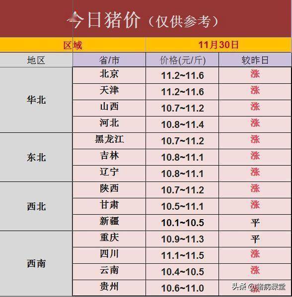 今日生猪价格｜雪中送炭<strong></p>
<p>比特币价格今日的价格</strong>，寒潮助力，生猪价格全面反弹