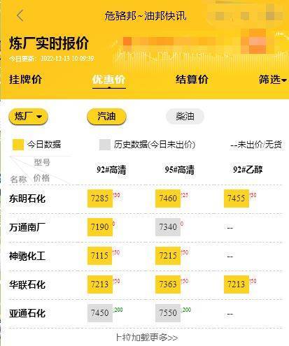 山东地炼油今日报价行情<strong></p>
<p>btc价格今日行情</strong>，今日原油价格最新油价12.13