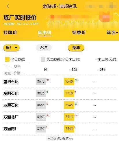 山东地炼油今日报价行情<strong></p>
<p>btc价格今日行情</strong>，今日原油价格最新油价12.13