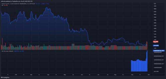 比特币价格回落至19000美元以下 – 本周会跌至18000美元以下吗<strong></p>
<p>比特币最新价格美元</strong>？