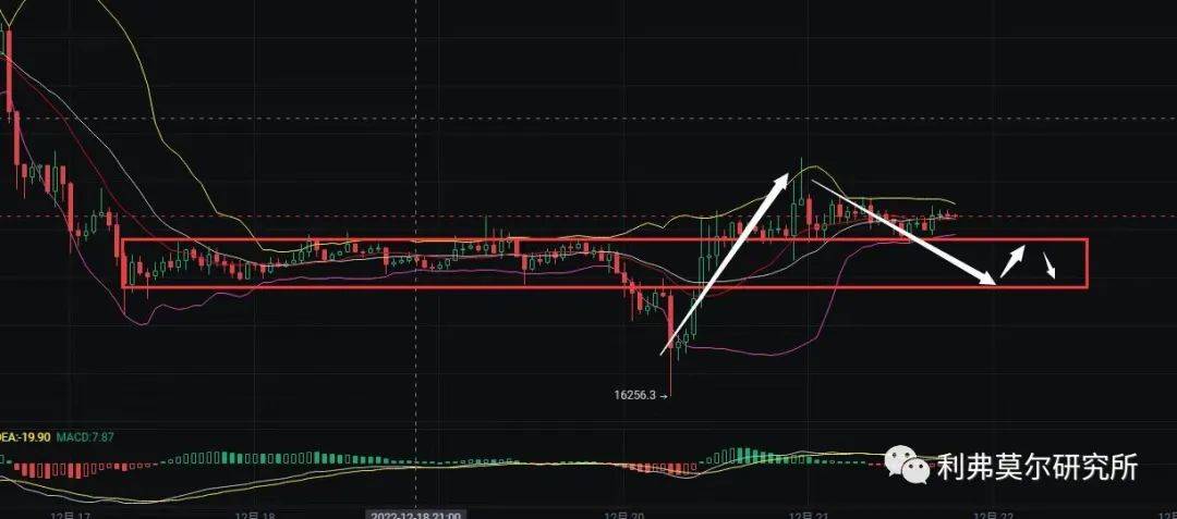 12月21比特币<strong></p>
<p>比特币今日价格行情</strong>,以太坊行情分析