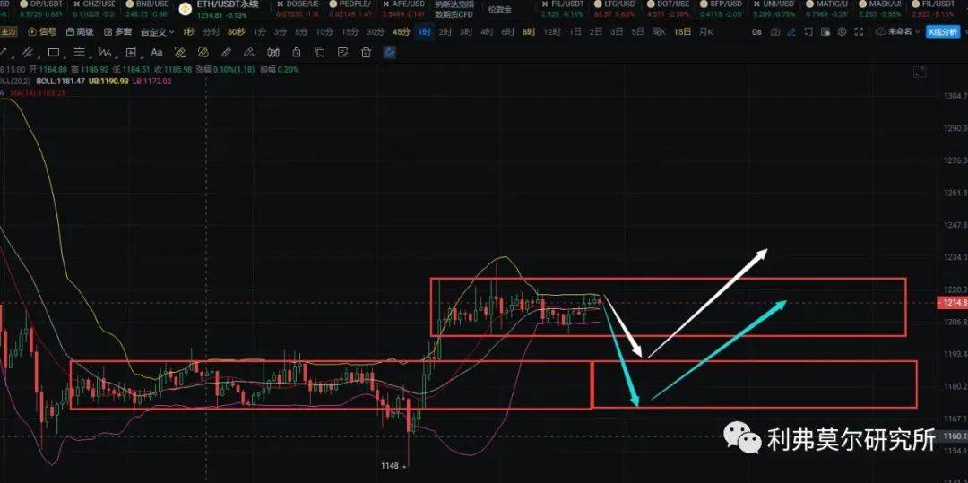 12月21比特币<strong></p>
<p>比特币今日价格行情</strong>,以太坊行情分析