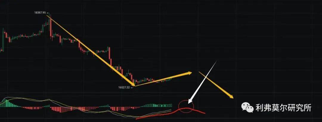 12月18比特币<strong></p>
<p>比特币今日价格行情</strong>，以太坊行情分析