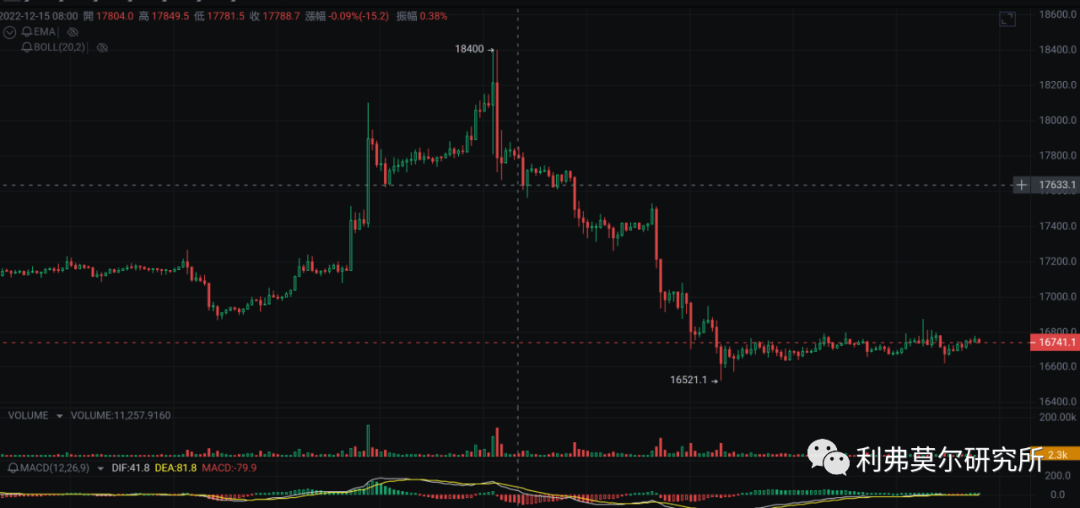 12月19比特币<strong></p>
<p>比特币今日价格行情</strong>，以太坊行情分析
