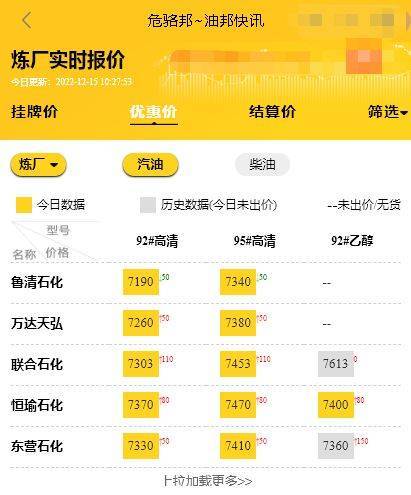 山东地炼厂今日报价行情<strong></p>
<p>比特币今日价格行情</strong>，地炼柴油批发价格最新12.15