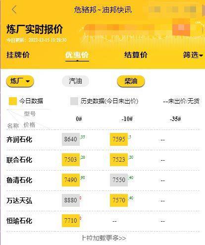 山东地炼厂今日报价行情<strong></p>
<p>比特币今日价格行情</strong>，地炼柴油批发价格最新12.15