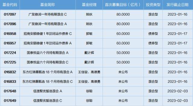基金导读：基金经理预计明年步入修复行情