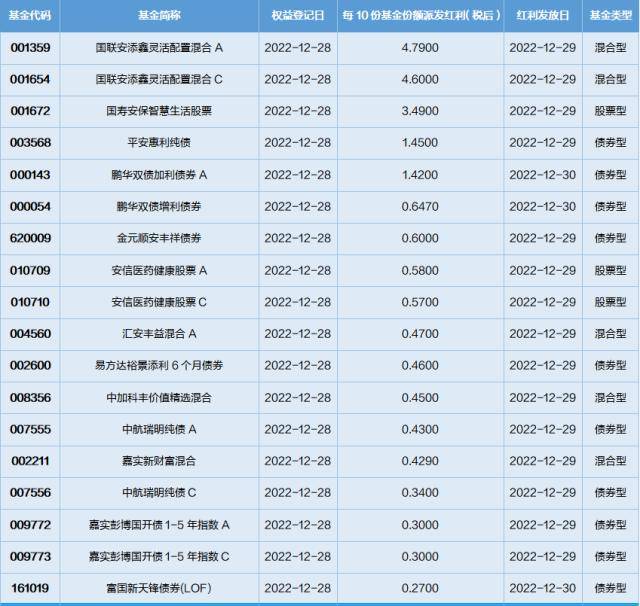 基金导读：基金经理预计明年步入修复行情
