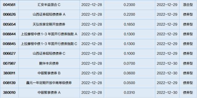 基金导读：基金经理预计明年步入修复行情