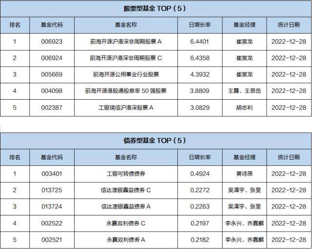 基金导读：基金经理预计明年步入修复行情