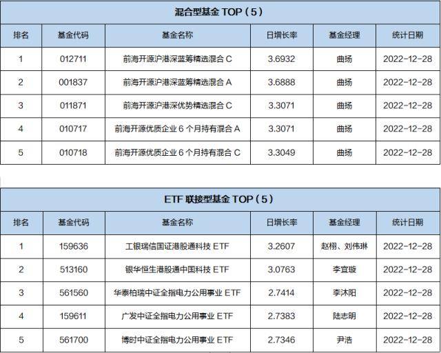 基金导读：基金经理预计明年步入修复行情