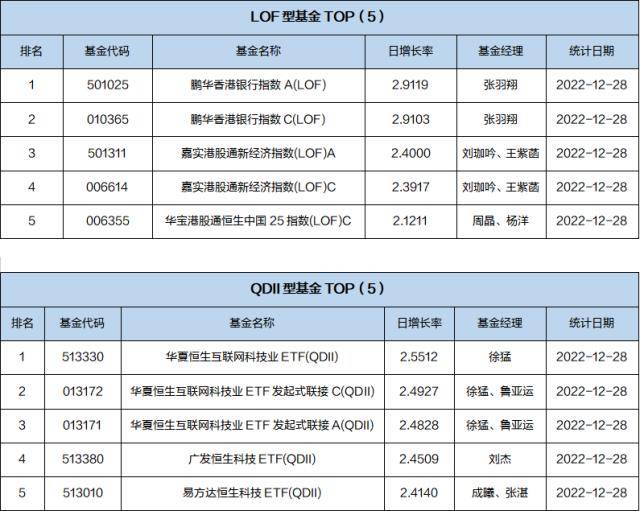 基金导读：基金经理预计明年步入修复行情