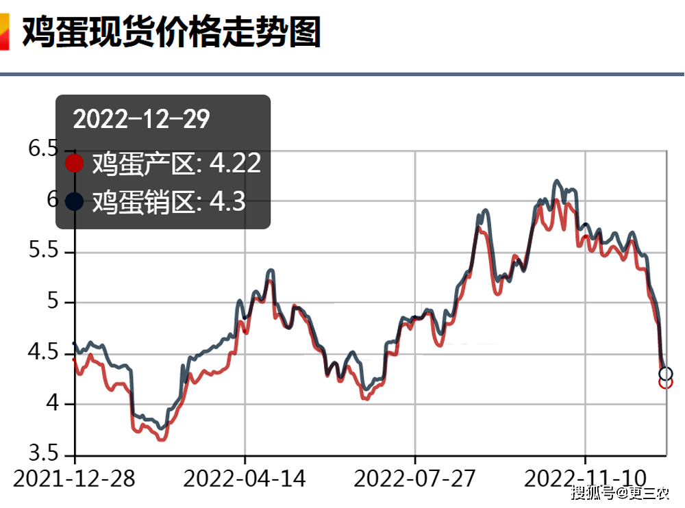 元旦将至<strong></p>
<p>eos行情</strong>，生猪、鸡蛋联袂下跌，豆粕行情震荡，玉米即将触底！