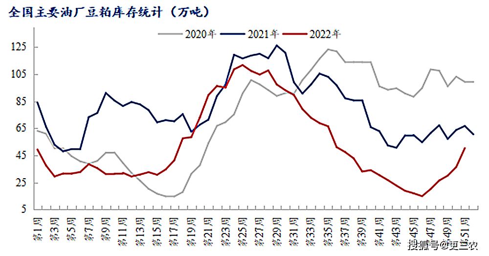 元旦将至<strong></p>
<p>eos行情</strong>，生猪、鸡蛋联袂下跌，豆粕行情震荡，玉米即将触底！