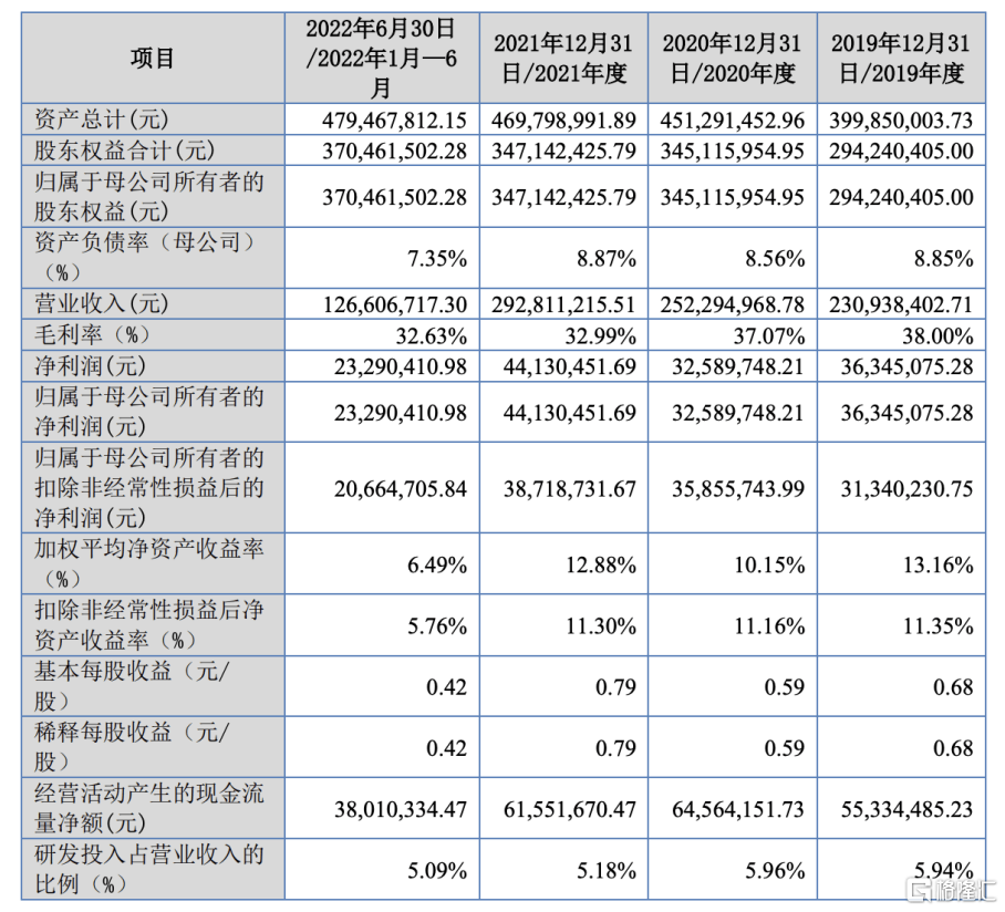 浙江大农北交所上市<strong></p>
<p>币交所</strong>，股价跌超16%！