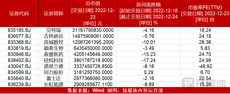 【北交所周报】北交所再迎8只新股；康普化学、凯华材料上市首日逆势大涨；康乐卫士过会<strong></p>
<p>币交所</strong>，或成北交所最大IPO；北交所推出直联机制