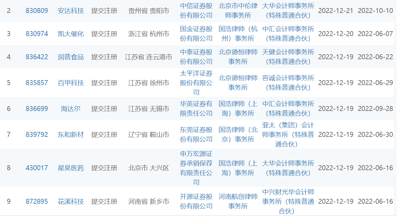 【北交所周报】北交所再迎8只新股；康普化学、凯华材料上市首日逆势大涨；康乐卫士过会<strong></p>
<p>币交所</strong>，或成北交所最大IPO；北交所推出直联机制