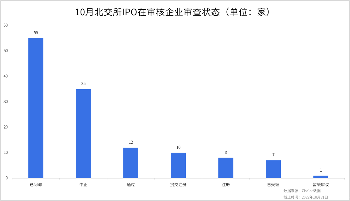 北交所2022年10月统计月报：北交所三季报收官<strong></p>
<p>币交所</strong>，超九成北交所上市公司盈利